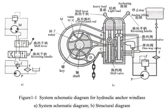 Figure1-1- System-schematic-diagram-for-hydraulic-anchor-windlass.jpg